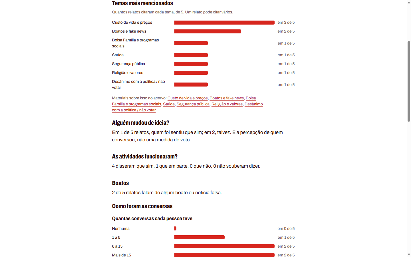 Página Aprendizados: temas mais mencionados em barras, alguém mudou de ideia, boatos e quantas conversas cada pessoa teve